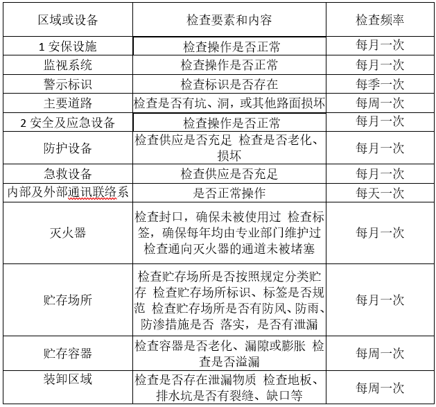 婁底市浩天環(huán)?？萍加邢薰?婁底危險廢物經(jīng)營,環(huán)保技術(shù)開發(fā)及咨詢推廣,環(huán)境設(shè)施建設(shè),危險廢物運營管理