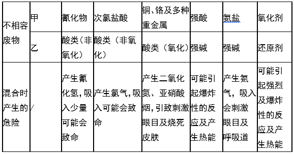 婁底市浩天環(huán)?？萍加邢薰?婁底危險廢物經(jīng)營,環(huán)保技術(shù)開發(fā)及咨詢推廣,環(huán)境設(shè)施建設(shè),危險廢物運(yùn)營管理